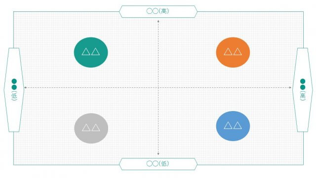 ECサービスカオスマップ2022 － アパレルECサイト編EC業界ニュース・まとめ・コラム「eコマースコンバージョンラボ」