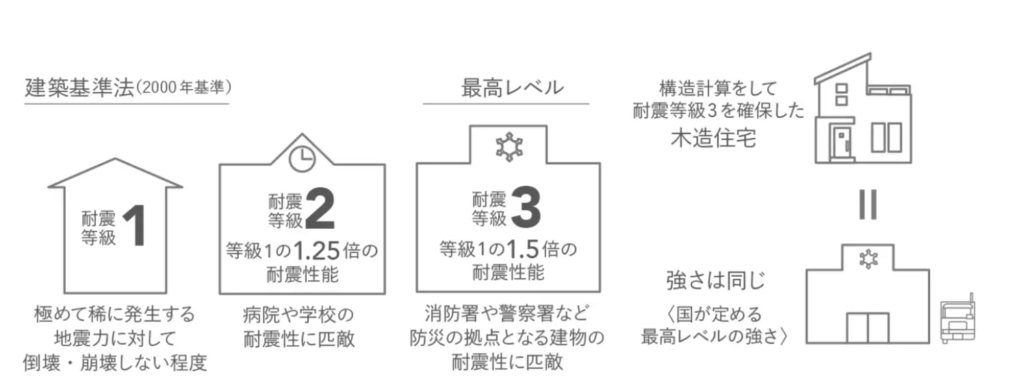 施工事例宗像市・福津市のおしゃれな注文住宅・工務店なら きゅあホーム