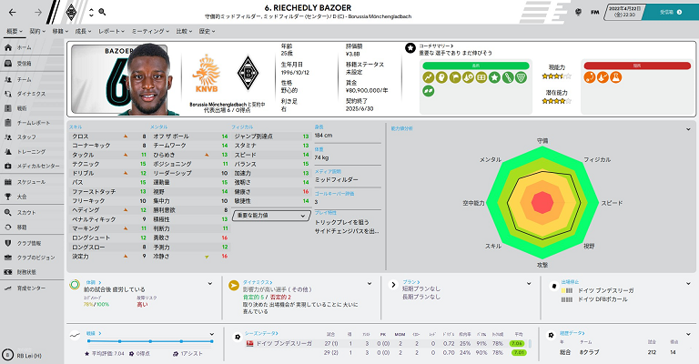 クリストフ・クラマーサッカーキング