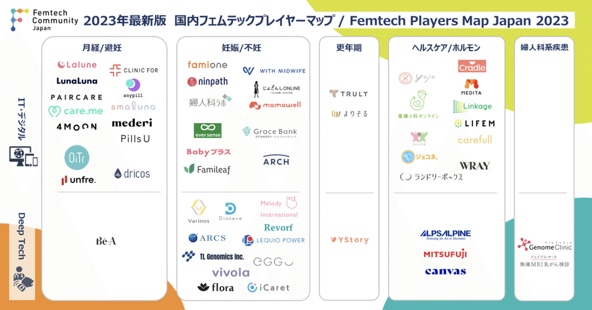 フェムテックとは？注目の領域・市場動向・事業開発の可能性を徹底解説！ - Innovation Leaders Summit