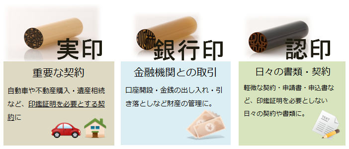 実印とは？作り方のポイント・注意点印鑑本舗