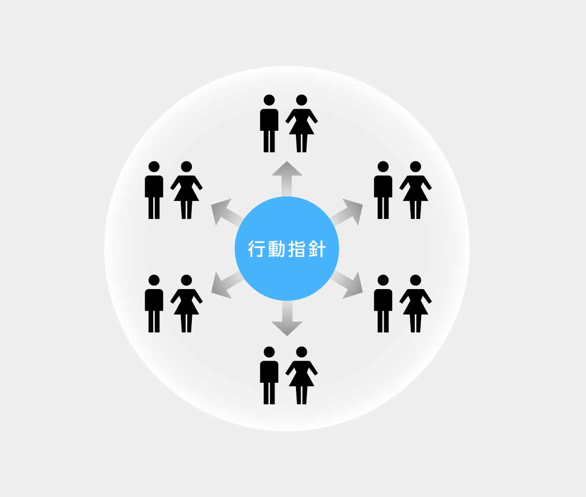 1 営業行動指針の明確化 1 事業領域と営業戦略の方向