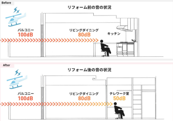 No.0400 「中古マンション購入＋リノベーション」で、こだわりの場所に、好みの間取り＆デザインの家を実現。テレワークやリモートワークにも最適マンションリフォーム・マンションリフォームならLOHAS studio ロハススタジオpresented by OKUTA オクタ