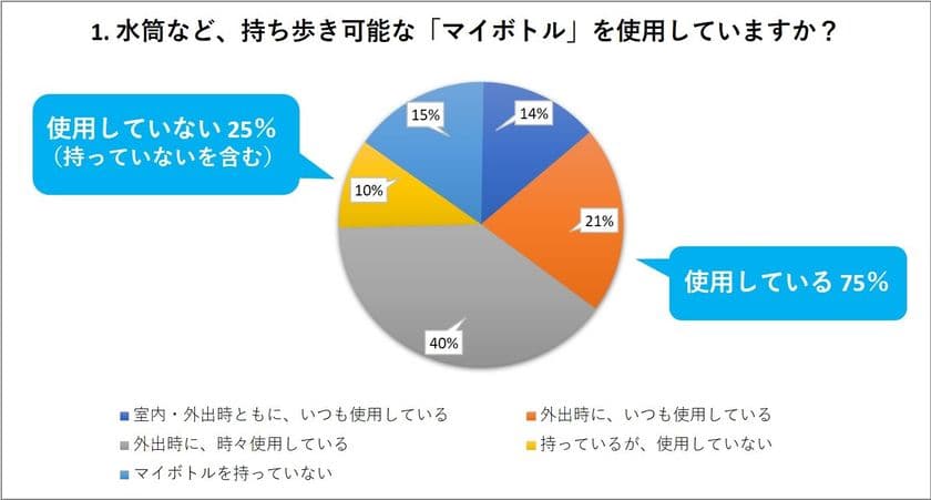 ウォーターサーバーに関する調査結果を発表ミチタリ by オリコン顧客満足度