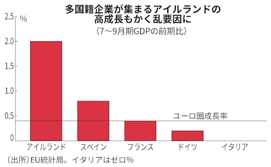 世界経済は庶民の肌感覚ではすでに景気後退入り 物価上昇でカネが急速に消え､さらに消えると心配ブルームバーグ東洋経済オンライン
