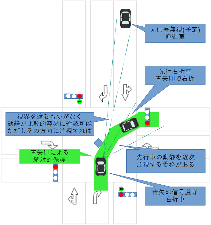 赤信号の右折矢印で転回はできるのかはねまさエンタープライズ