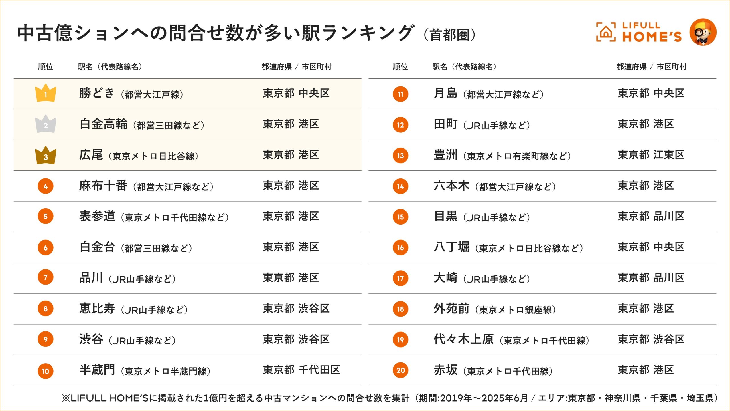 アットホーム 1億円以上の 億ション を京都市 京都府 から探す新築マンション・分譲マンション購入情報