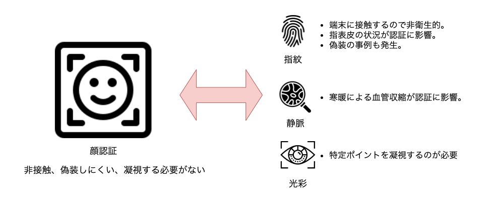 セキュリティ強化に効果的な指紋認証の活用法飛天ジャパン株式会社