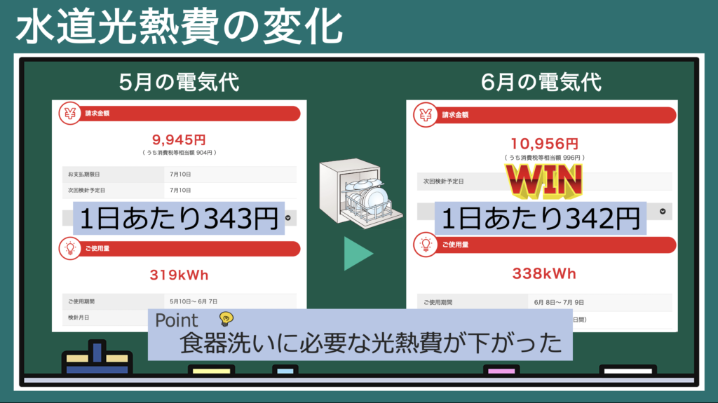 コレだけは絶対に節約するながまぐち夫婦の節約ブログ