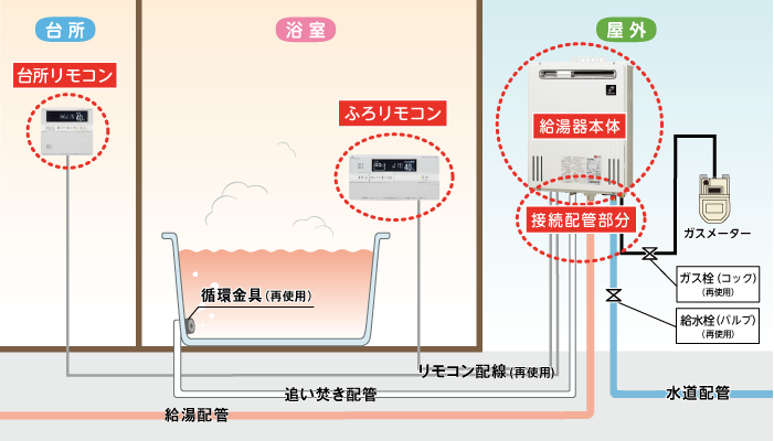 公式 東京ガスの給湯器交換ガス機器・水まわり機器の交換サービス東京ガス