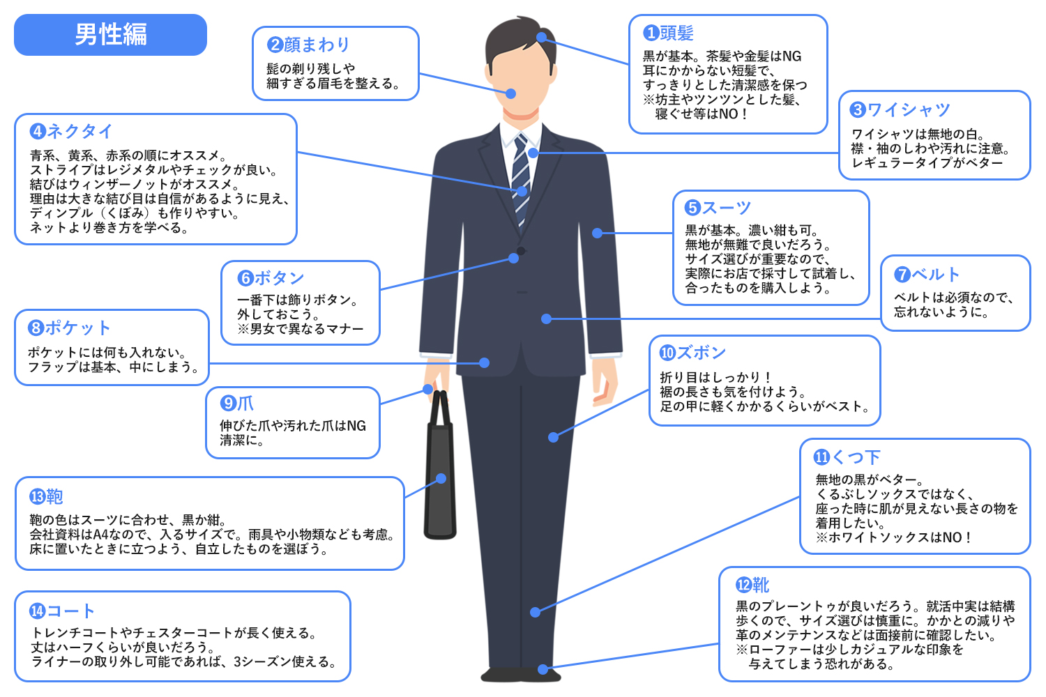 コンサル就活は外見が9割!? 面接でのスーツの着こなし術11のルール 採用担当が語る外資就活ドットコム