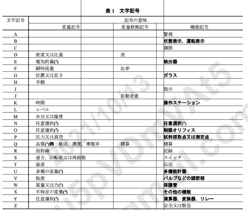 配管図面の見方配管系統図や設計で使用する記号を解説三興バルブ継手福岡・バルブ・パイプ・消火栓・排水器具・衛生陶器・住設機器・管材・卸売り・施工動画