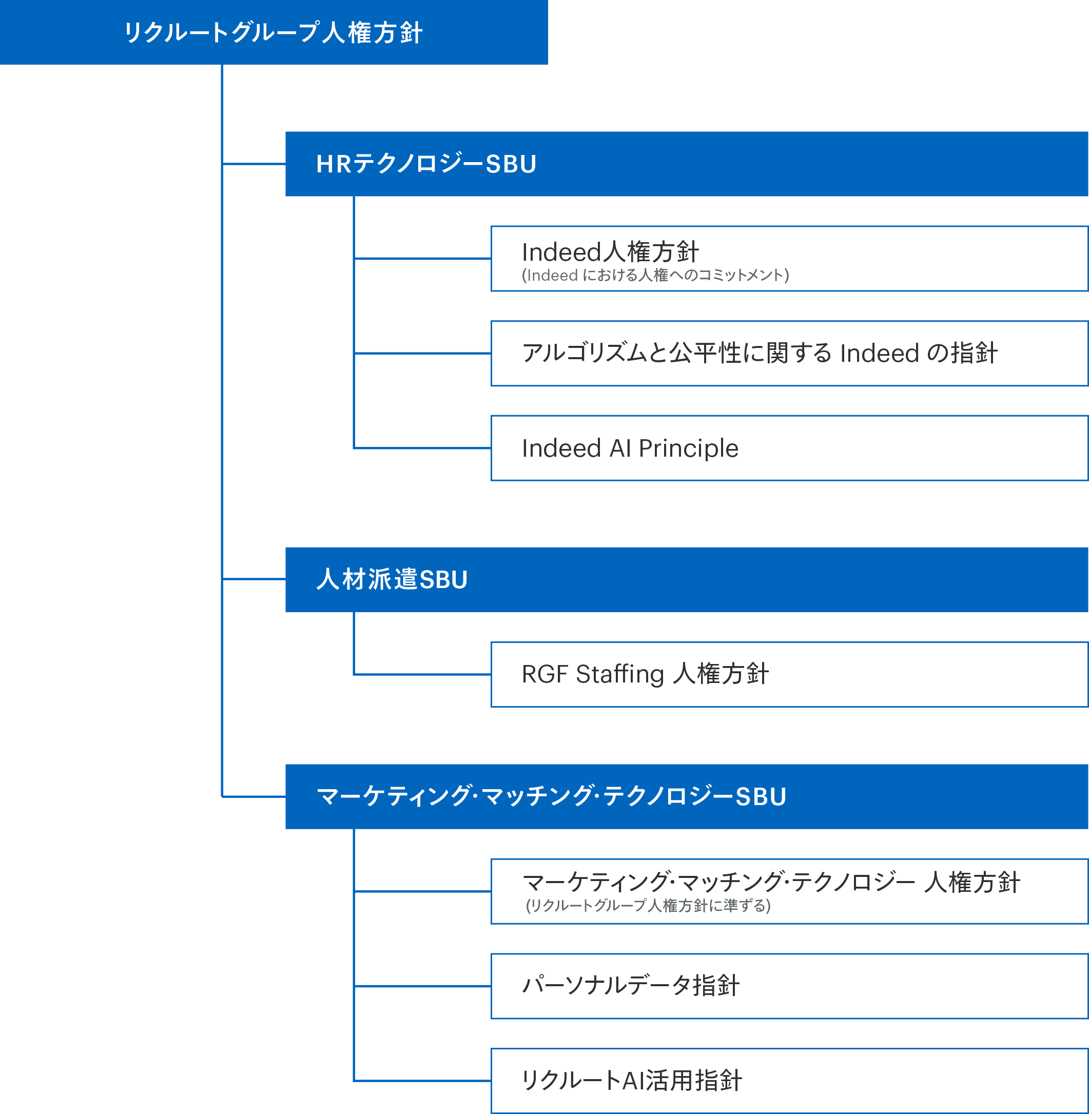 行動指針とは？企業理念・行動理念との違いと作り方&定着方法