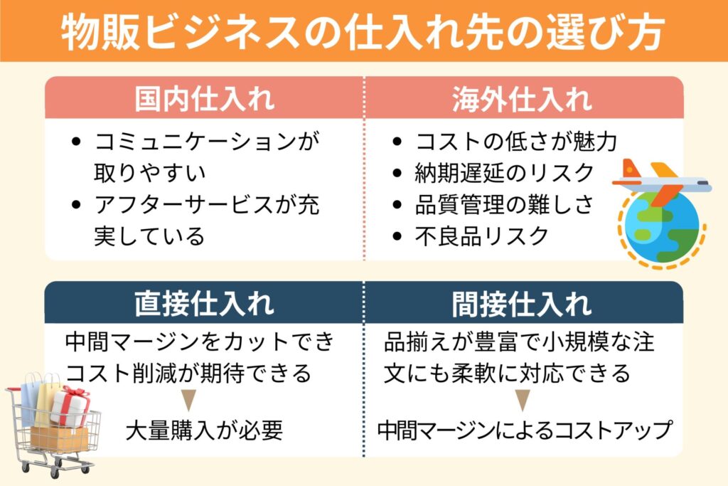 物販の副業で稼ぐ方法！物販副業の始め方や注意点まで紹介フランチャイズ比較ネット