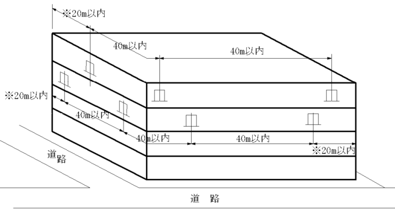 LIXILハイブリッド断熱サッシ PRESEA-H プレセア-H 大臣認定防火設備 個別認定仕様 品種FIX窓 たてすべり出し窓 たてすべり出し窓 換気付非常用進入口突出し窓 排煙オペレーター隠蔽