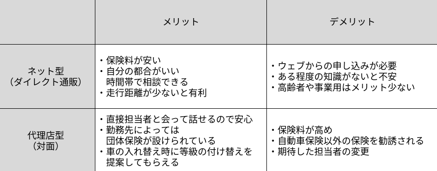 自動車保険一括見積もりのデメリットをFPが体験して解説！電話勧誘はなしほけん相談豆知識note