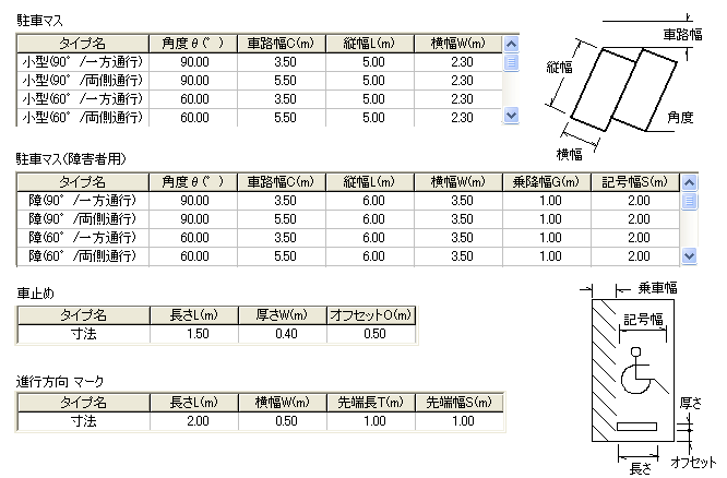 車と前面道路の関係 最低推奨ガレージ寸法 高槻市のエクステリアのプロ後藤造園が解説後藤造園土木