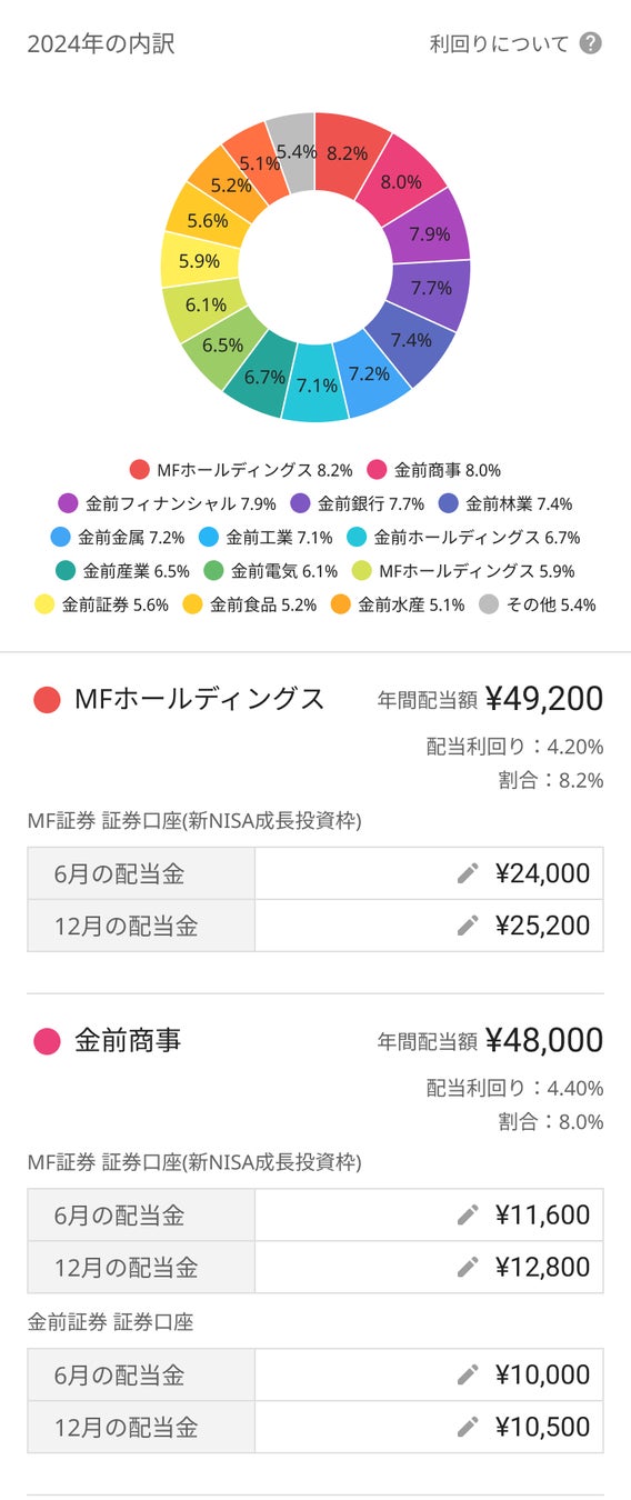 図解エクセル 株式投資信託・資産運用管理ポートフォリオ 円グラフ の作り方と基本テンプレートの使い方＜無料 配信＞ 楽天証券用・1人・2024年の新NISA移行対応予定 らくぶる