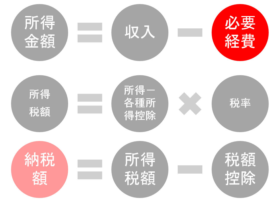 パソコン教室の受講料は経費になるの？調べてみました