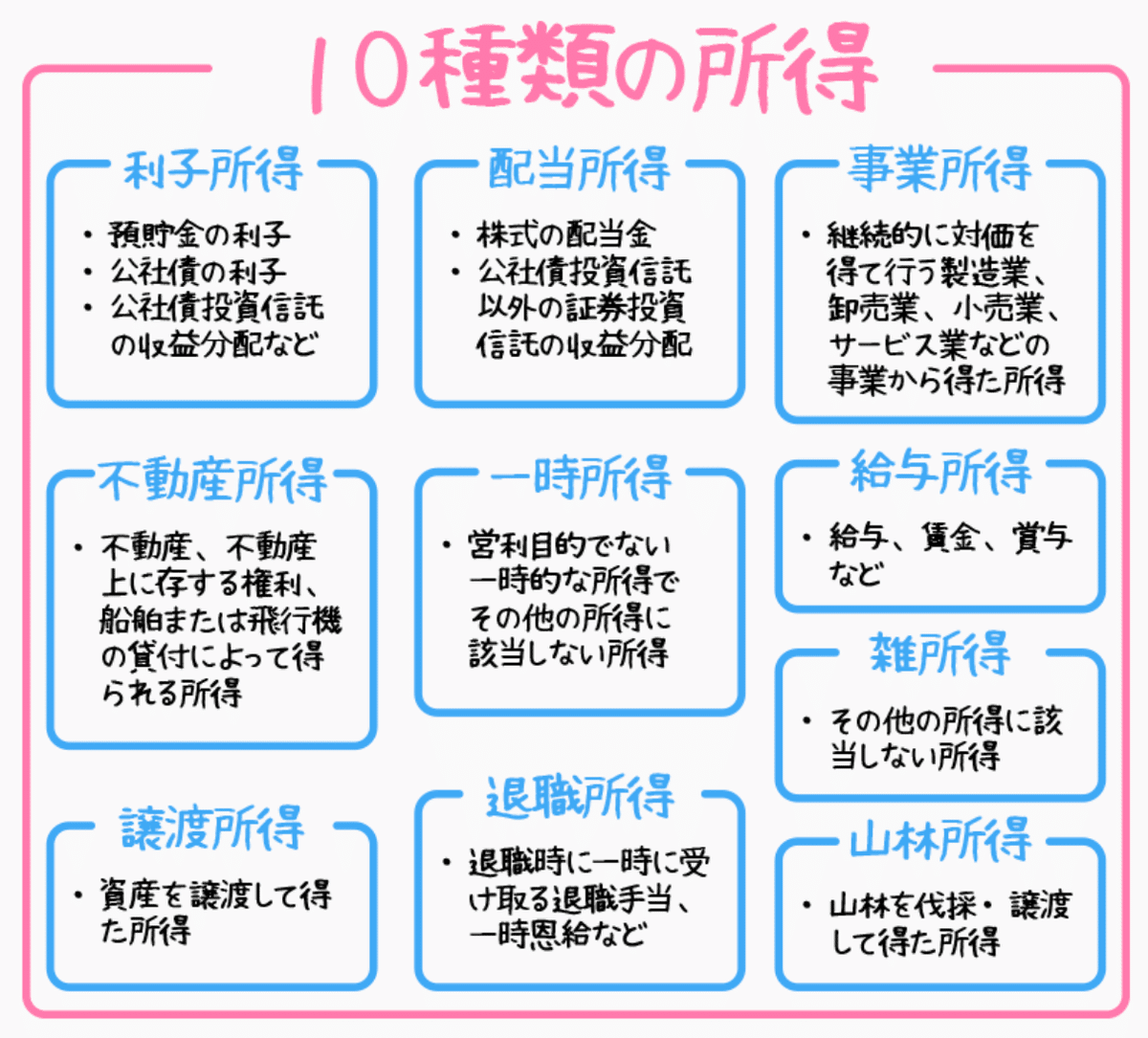 不動産投資で不労所得を得るポイントは？不労所得で生活できるようになるか - マンション投資のOWNERS JOURNAL