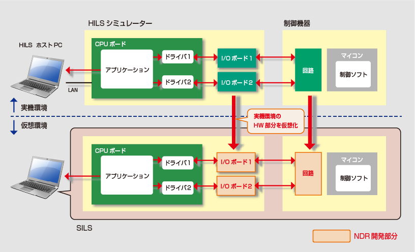 完全仮想化クラウドネイティブモバイルネットワーク楽天モバイル株式会社