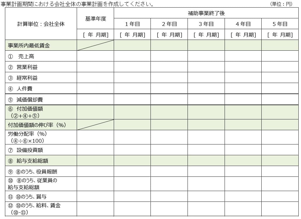 事業計画書の書き方 ものづくり補助金- 補助金申請設備投資の補助金や事業計画書作成なら、行政書士法人エベレスト