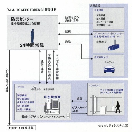 マンションのセキュリティ対策には何がある？ 防犯性の高いマンション選びのポイントLibook近鉄不動産株式会社