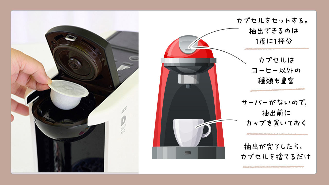 コーヒーメーカーの選び方COFFEE ENJOYMENTMelitta Japan メリタジャパン