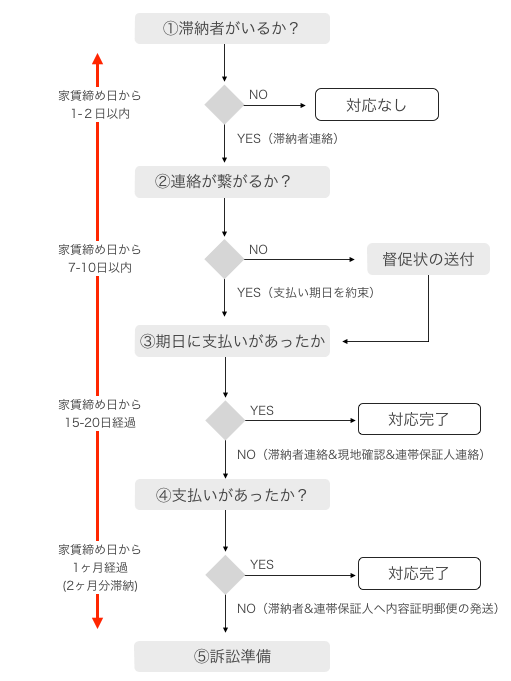 家賃の滞納をお詫びする文例テンプレート Word・ワード使いやすい無料の書式雛形テンプレート