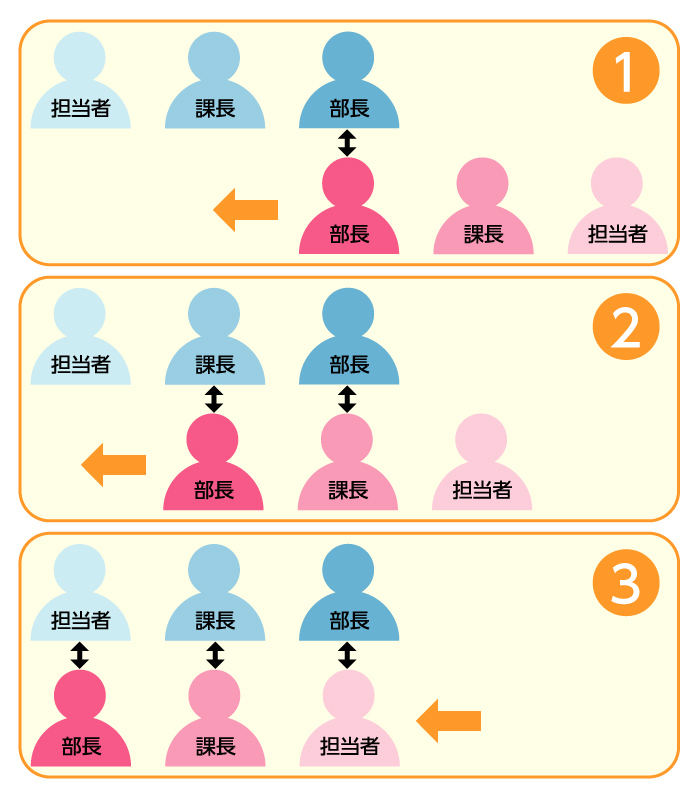 新社会人必見！名刺の渡し方、もらい方 - SANKYO BLOG