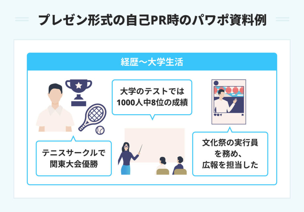 プレゼンテーションの結論、目的、論点を宣言し、全体像を明らかにするわかりやすい「プレゼン 資料」の作り方書き方コラムbizocean ビズオーシャン ジャーナル