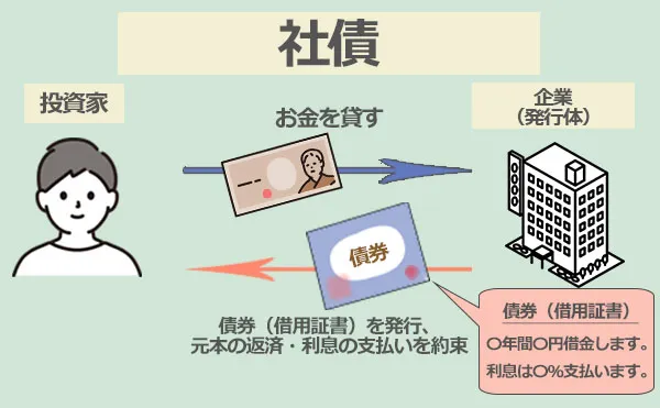 まとまったお金の預け先はどこがおすすめ？選び方や管理のコツを解説投資のハナシ