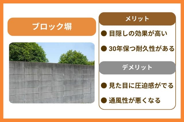 ブロック塀とフェンスはどちらが安い？高さや素材別の相場価格は？│外構・エクステリアパートナーズ