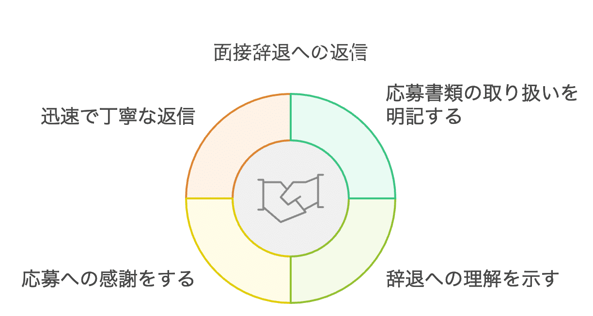 例文 ビジネスメールの返信のマナー件名やお礼の書き方から注意点まで 業界シェアNo.1 メール共有・メール管理システムのメールディーラ