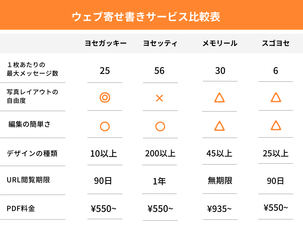 ヨセッティのご利用ガイドオンライン寄せ書きヨセッティ