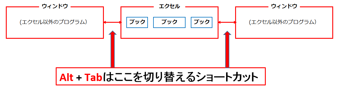 Excel 業務効率は、？？の切替スピードで決まる☆HARU指先で余暇を生み出す仕事術