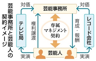 芸能事務所スタートアップ世界を目指すJ-POP WBSクロス