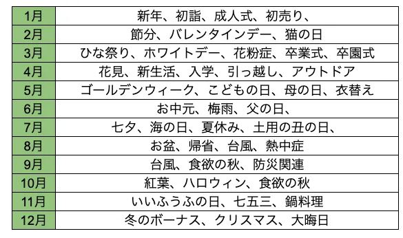 人気商品 メルカリの売れ筋ランキング6選！一瞬で売れるものにする出品方法も徹底解説！中国輸入代行THE CKB