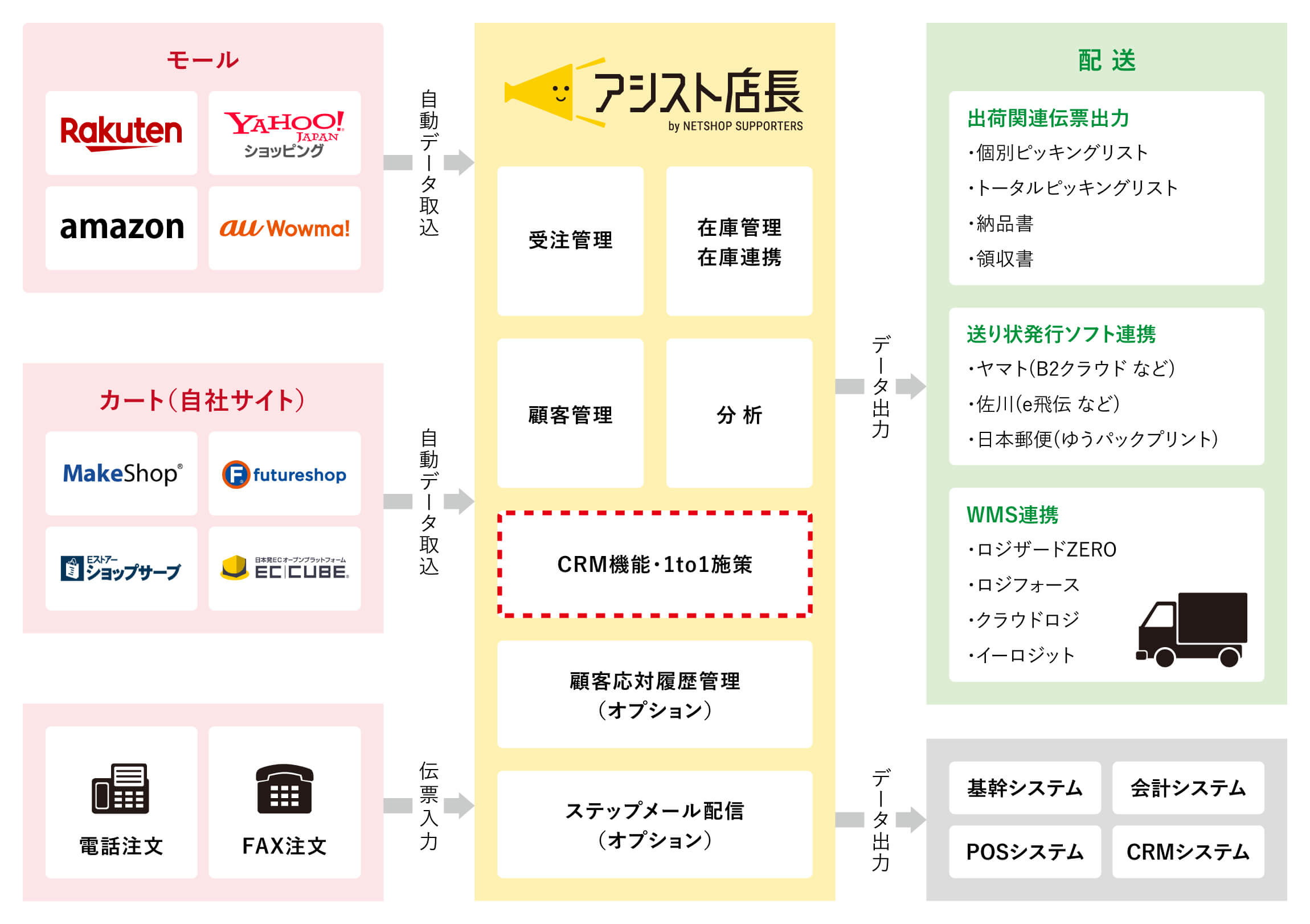 会社のPCを一元管理する「ActiveDirectory」とは？PC,LAN,WiFi,NASのトラブル出張修理、ITサポートは 株 とげおネット