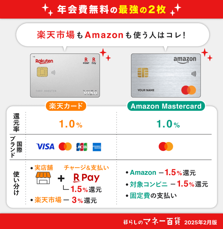 クレカ２枚＋スマホ ミニマルで快適なキャッシュレス生活はこれで十分な気がする