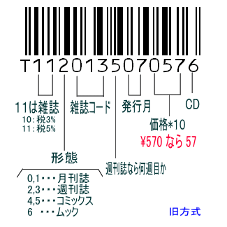 雑誌コードとは？雑誌の裏表紙にある数字を解説！ - ブックオフオンラインコラム