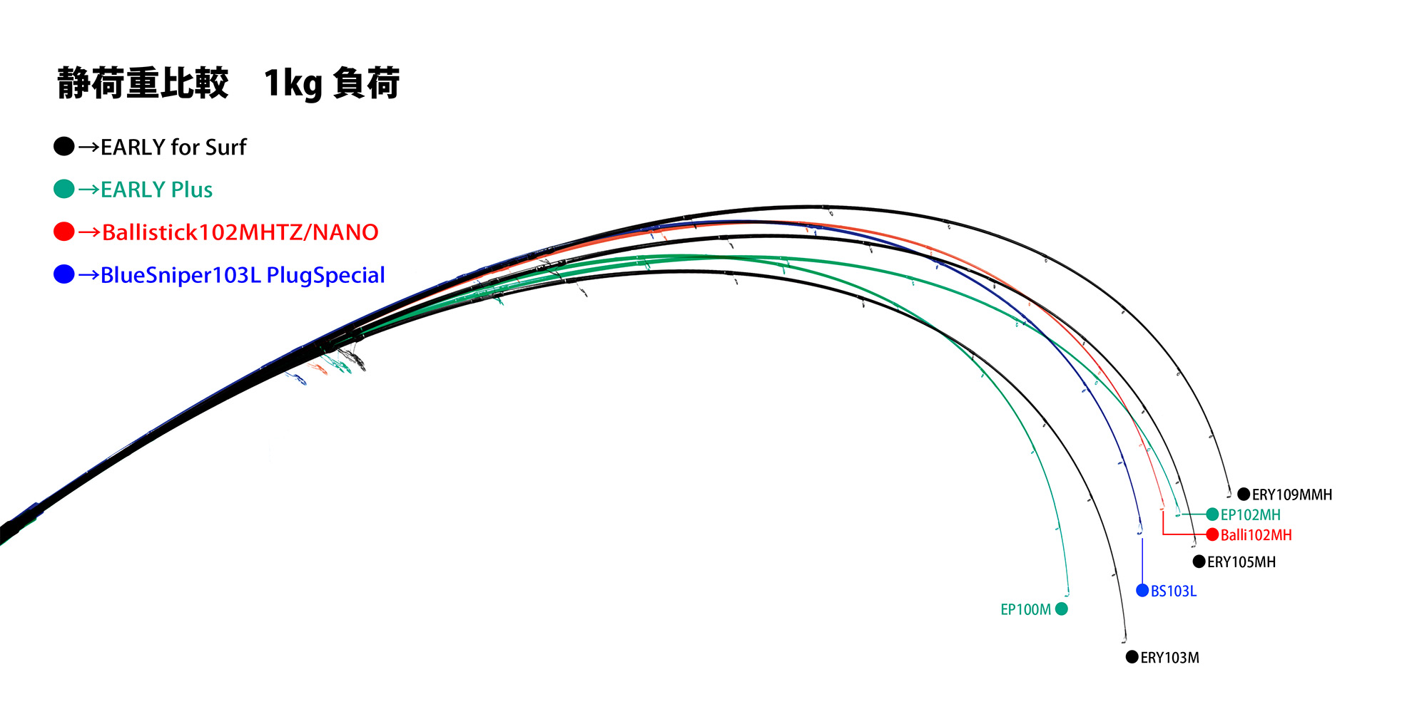 ヤマガブランクス103MH インプレ - Bait shore style