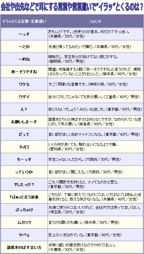 上司がムカつく！」イラっとした時に意識すべき６つのこと職場プレス