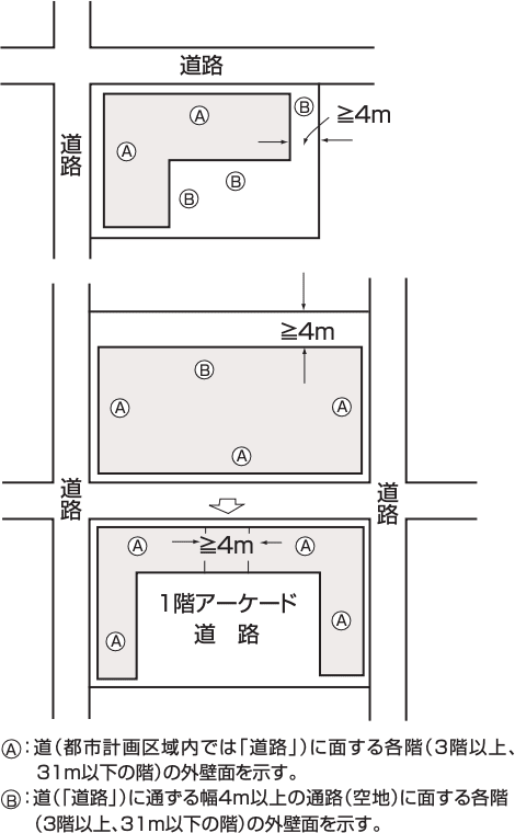 条文だけでは分からない 代替進入口に設置してはいけないものとは？│いしいさんの建築基準法ブログ