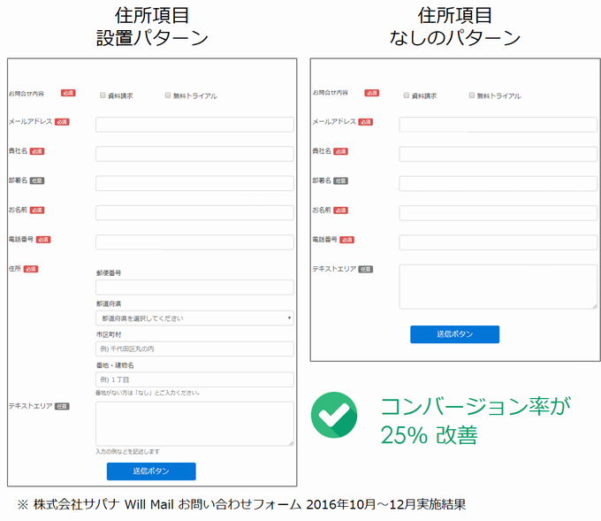 応募しやすい、採用エントリーフォームを作るノウハウ成果につながるWebスキルアッププログラム