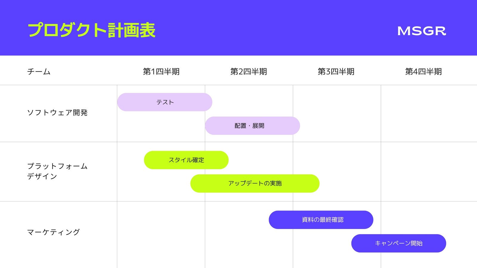 プレゼンテーションテンプレートでおしゃれなパワーポイントデザインやプレゼン資料、パワポスライドを無料で作成！Canva