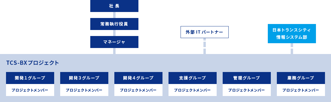 MaaS・スマートシティの事例を多数掲載Mobility Transformation モビリティ トランスフォーメーション