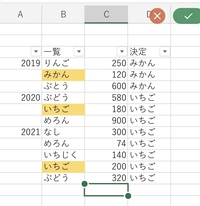 Excelのフィルター機能で、今までできなかった「OR」条件でのフィルターを実行する フィルターの詳細設定