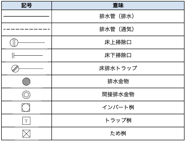 よく使う空調設備の図面記号63選