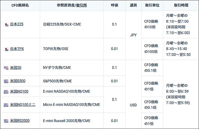 2021年版 スペインのサマータイムはいつから？日本との時差は？ Summer Time in SpainSPAINTECA♡味なスペインにさそわれて